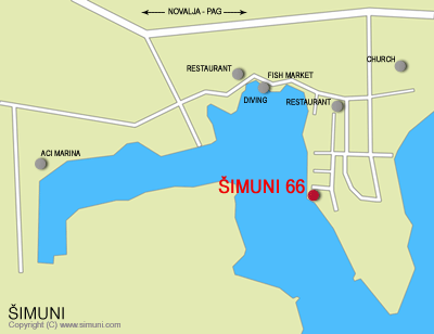 SIMUNI